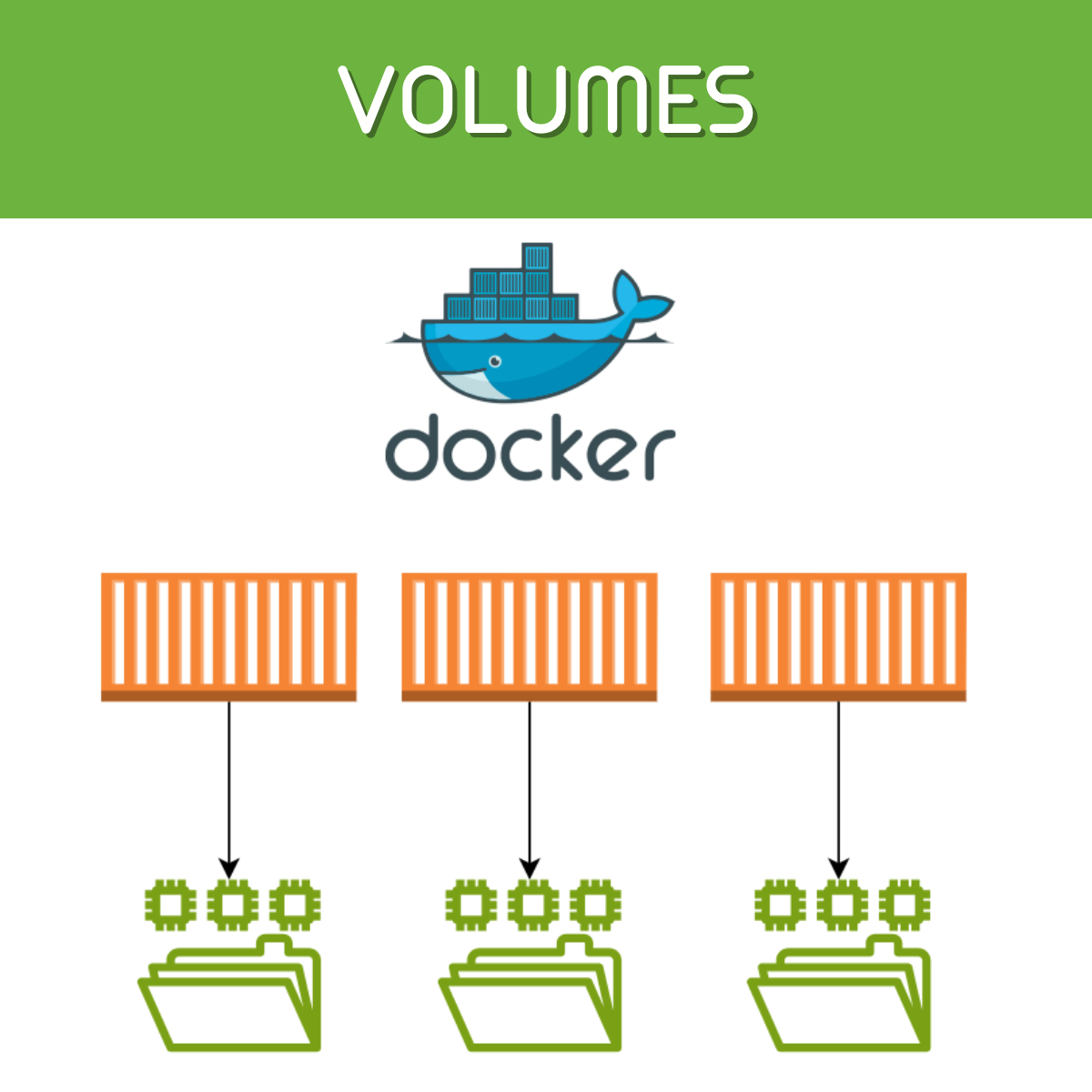 Entenda o Conceito de Volumes no Docker